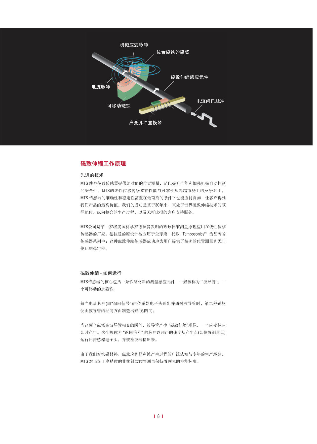 高性能传感器R系列_10.jpg